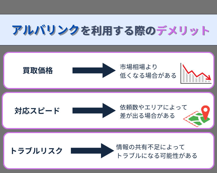 アルバリンクを利用する際のデメリット