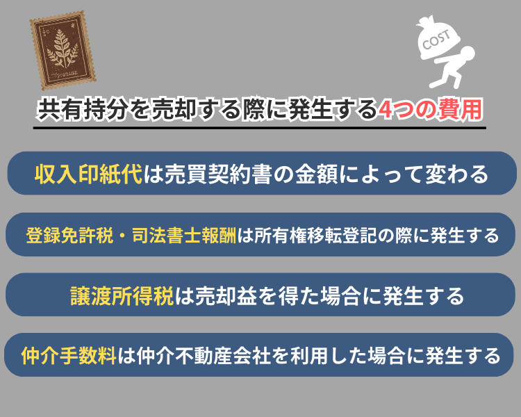共有持分を売却する際に発生する4つの費用