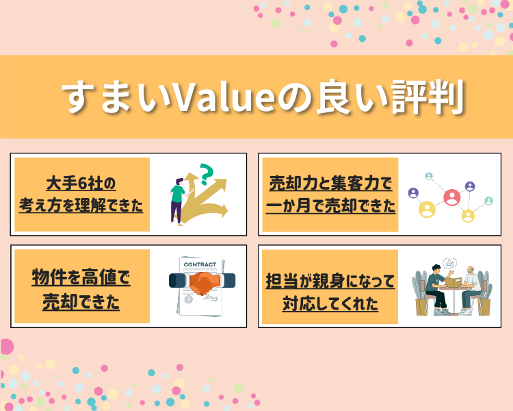 すまいValueの良い評判