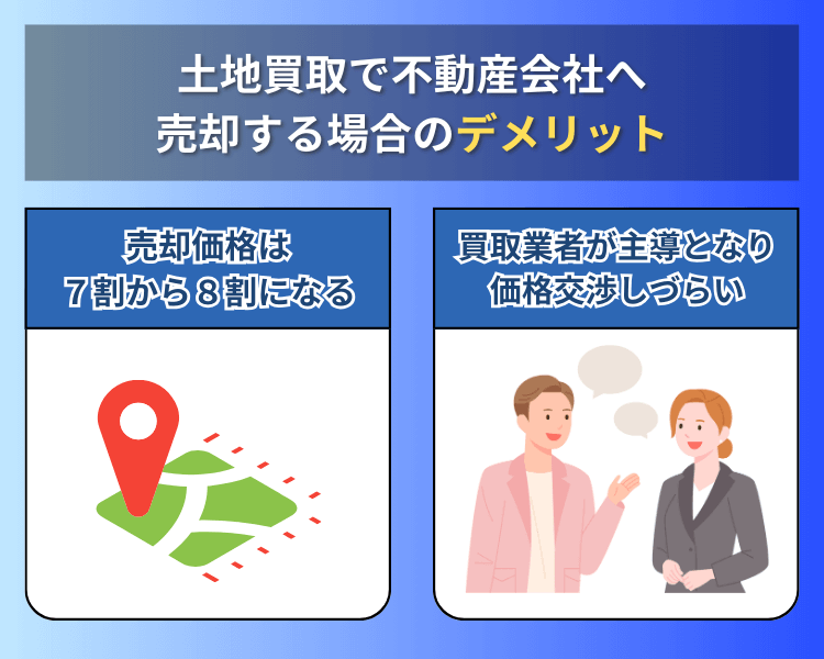 土地買取で不動産会社へ売却する場合のデメリット