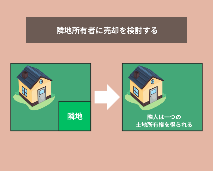 隣地を所有者に売却する説明画像