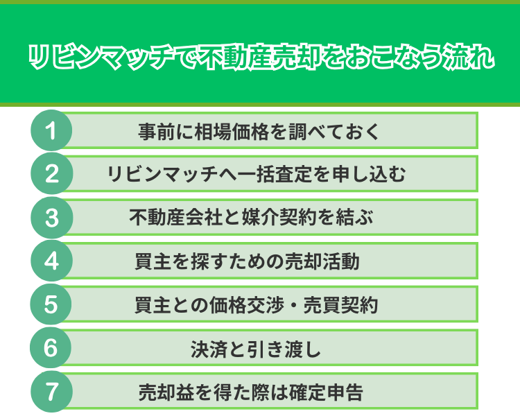 リビンマッチで不動産売却をおこなう流れ