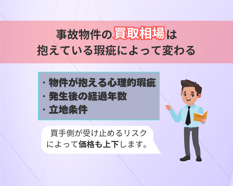 事故物件の買取相場は抱えている瑕疵によって変わる