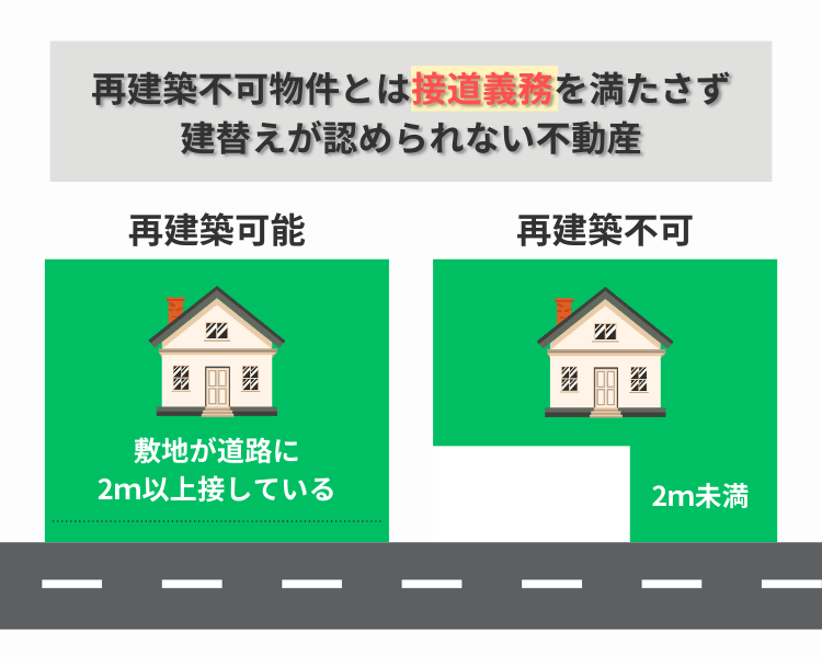 再建築不可物件とは接道義務を満たさず建替えが認められない不動産