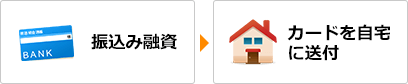 振込み融資→カードを自宅に送付