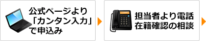 公式ページより「カンタン入力」で申し込み→担当者より電話在籍確認の相談