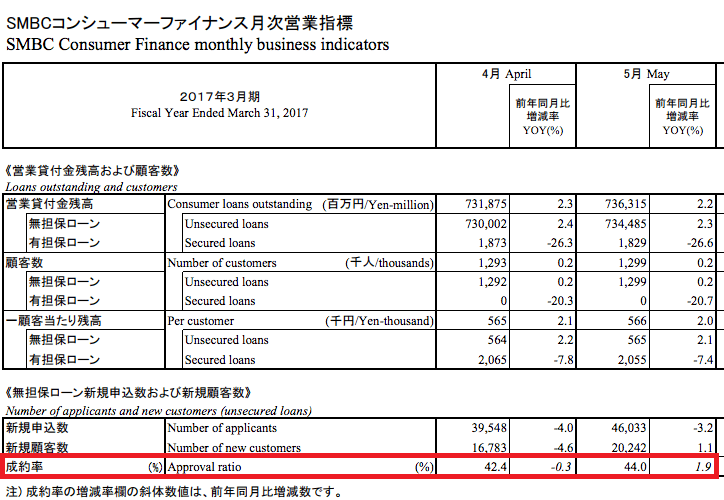 プロミス審査通過率