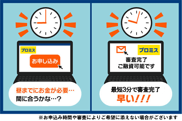 プロミスは最短3分で融資可能